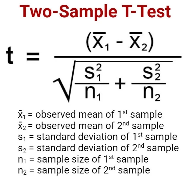 t-test-formula